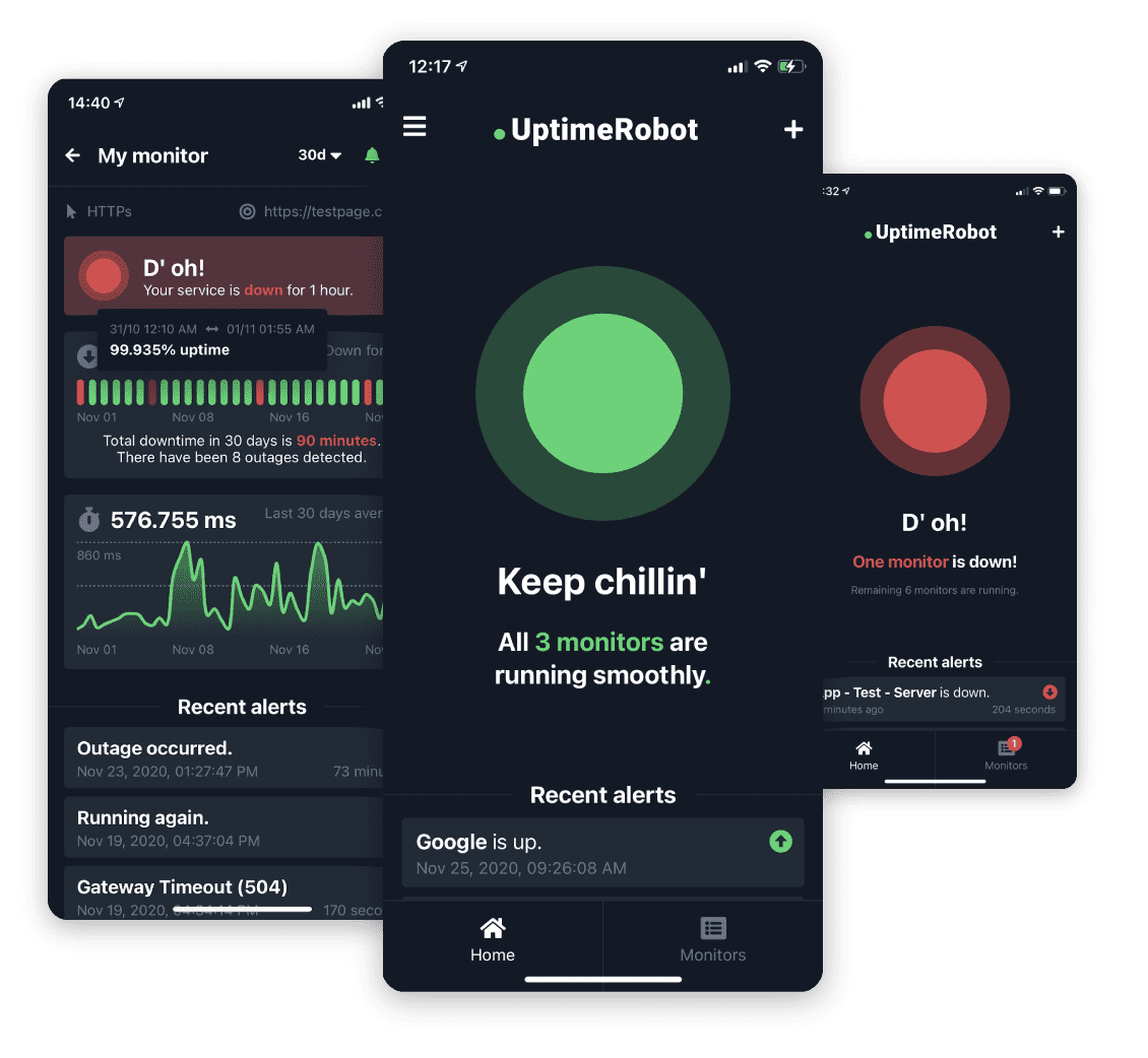 Uptime Robot controllo sito